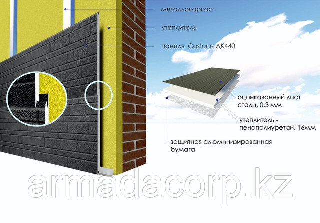 Сайдинг фасадная термопанель