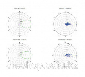 Антенна секторная Ubiquiti AirMax Sector 5G-22-45-AC - фото 5 - id-p80087813