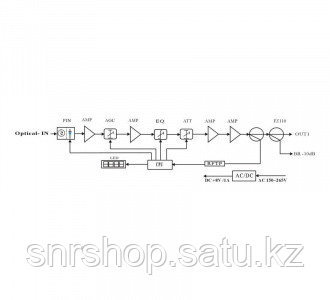 Приёмник оптический для сетей КТВ Vermax-LTP-112-7-IS - фото 2 - id-p80087947