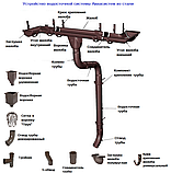 Желоб водосточный металлический Aquasystem в коричневом цвете, фото 3