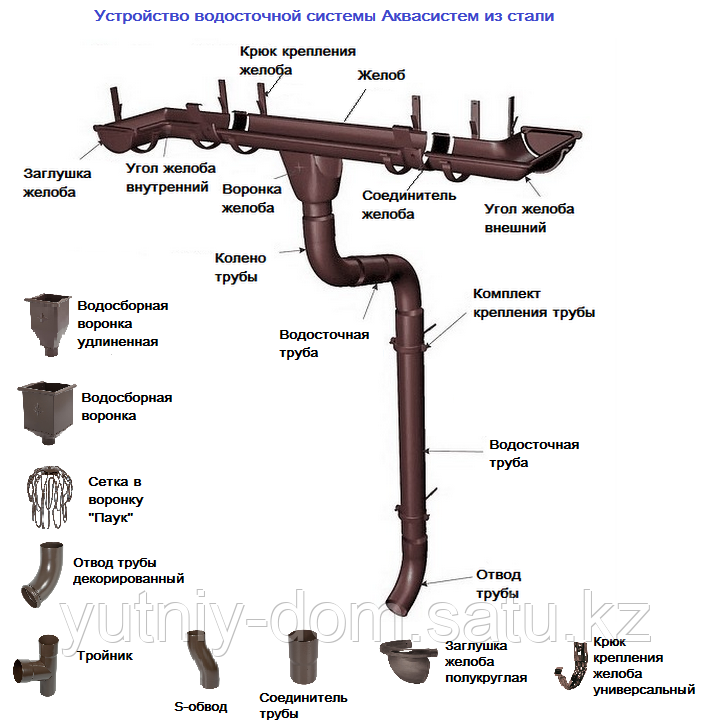 Желоб водосточный металлический Aquasystem в коричневом цвете - фото 3 - id-p80313486