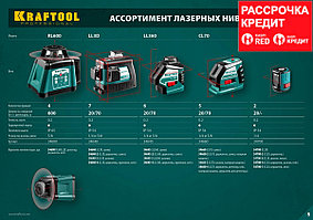 KRAFTOOL CL-70 нивелир лазерный , 20м/70м, IP54, точн. +/-0,2 мм/м, питание 4хАА, в коробке (34660)