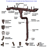 Воронка желоба водосточная металлическая Aquasystem коричневая RAL 8017, фото 3
