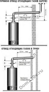«Газовый водонагреватель Ariston S/SGA 50 R накопительный» - фото 4 - id-p80337011