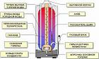 «Газовый водонагреватель Ariston S/SGA 80 R накопительный», фото 3