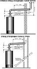 «Газовый водонагреватель Ariston SGA 120 R накопительный», фото 4