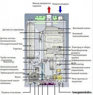 Котел газовый Navien АСЕ-16К (160м2) - фото 2 - id-p80337039