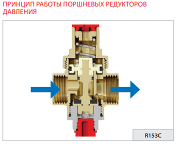 Редуктор давления Giacomini R153C 3/4 - фото 3 - id-p80435432