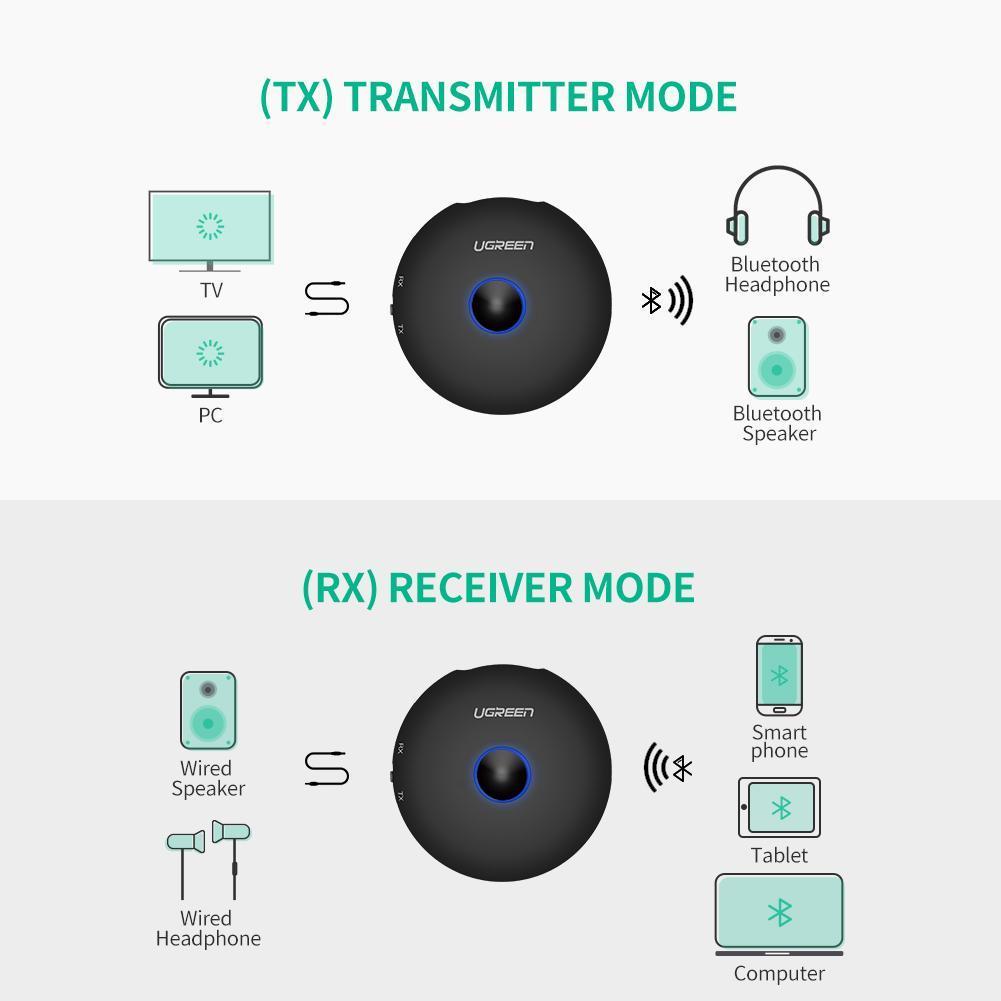 Bluetooth V5.0 Audio Receiver/Transmitter, 3.5mm, CM108 (40762) UGREEN - фото 3 - id-p79744026