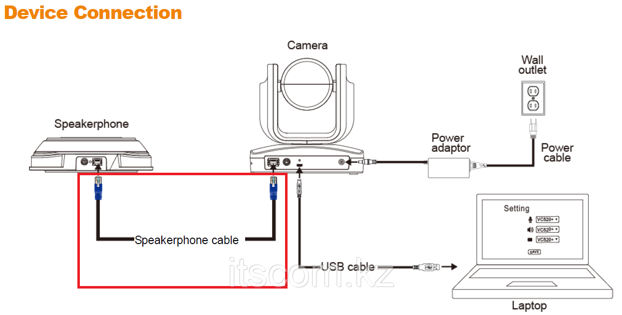 Кабель AVer VC520+ 20M Speaker Cable, RJ45 (064AOTHERCBF)