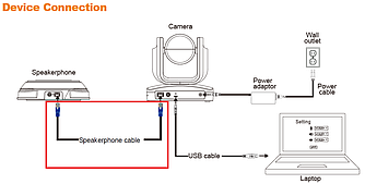 Кабель AVer VC520+ 20M Speaker Cable, RJ45 (064AOTHERCBF)