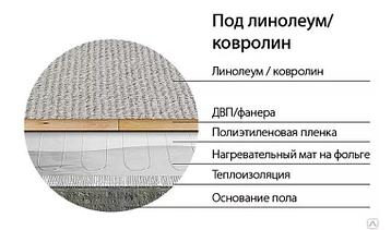 Мат нагревательный, теплый пол "Теплолюкс" Alumia 675 Вт/4.5 кв.м, ширина рулона 0.5 м, фото 2