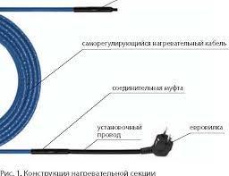 Секция нагревательная кабельная Freezstop Inside-10-2, система обогрева трубопроводов, фото 2