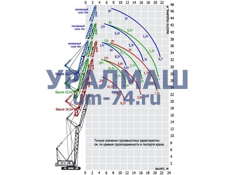 Вставка на маневровый гусёк 800.54.30.00