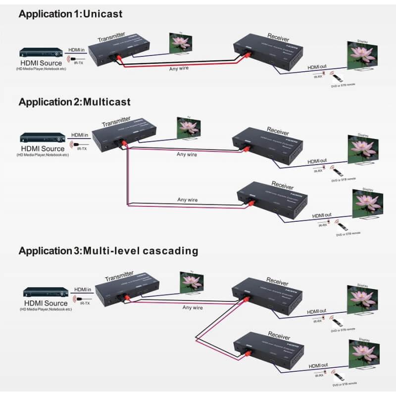 Удлинитель HDMI через 2-х жильный кабель (приемник) - фото 3 - id-p80748848