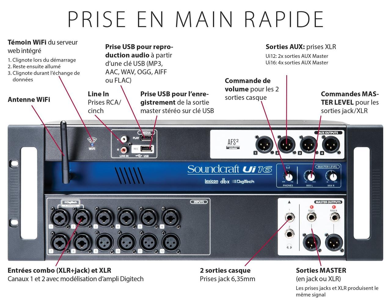 Цифровой микшер Soundcraft Ui12 - фото 2 - id-p80772397