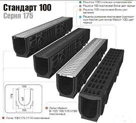  Лотки (арычки) дренажные  Серии TOP Ecoteck 1