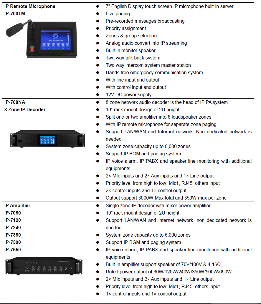 IP-700 IP Network Audio System IP-700TM IP-708NA IP-7120 IP-701AMP IP-700MX - фото 3 - id-p80842978