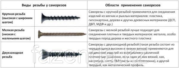 Шуруп для г/к черный 4,2х70 (круп.шаг) штучно - фото 2 - id-p80845775