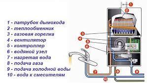 Что такое естественная тяга в трубе?