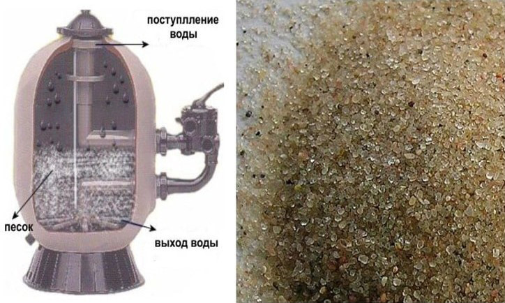 Кварцевый песок для фильтра бассейна 25 кг. (фракция 0,1-0,5 мм) - фото 5 - id-p81117318