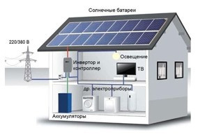 Сетевая солнечная электростанция на 1 кВт/час