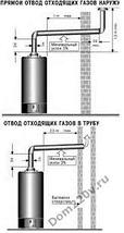 «Газовый водонагреватель Ariston S/SGA 100 R накопительный», фото 3