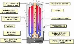«Газовый водонагреватель Ariston SGA 120 R накопительный», фото 2