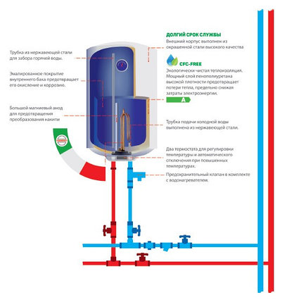 Бойлер - ARTEL R WH 120 L, фото 2