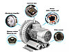 Воздушный компрессор Vortex GB-370 для системы аэромассажа (Мощность 60 м3/ч, 0,37 кВт), фото 8