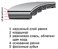 37x10 1120 ремень Optibelt Vario Power 61721477 37x10 1120 ремень Optibelt Vario Power