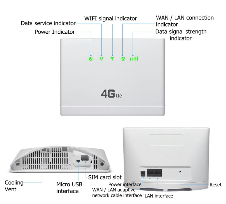 4G WIFI LAN умный роутер с поддержкой 4G сим карт и двумя Ethernet портами, CP108 - фото 5 - id-p81596317
