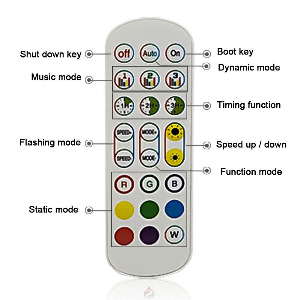 Музыкальный контроллер c пультом и WiFi + 5 метров цветной RGB ленты + блок питания - фото 5 - id-p81719321