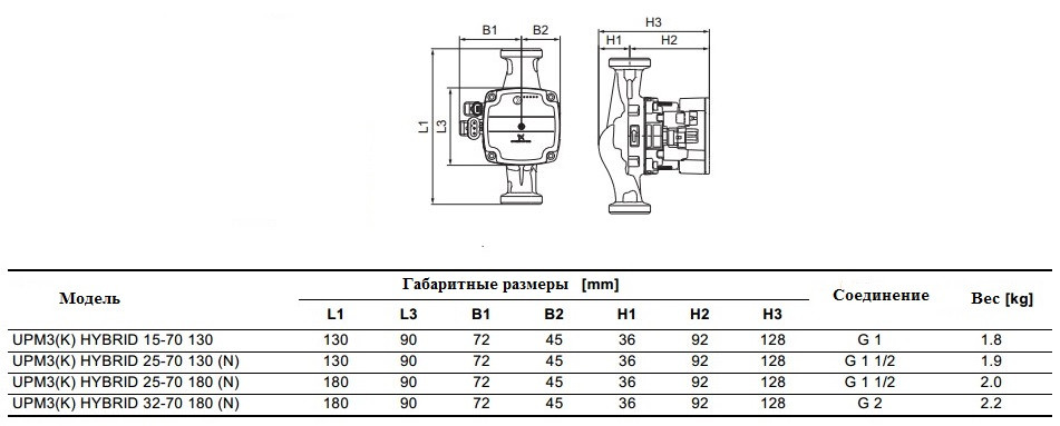 Циркуляционный энергоэффективный частотный насос Grundfos ALPHA1 L32-60 180 - фото 5 - id-p81382674