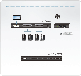4-портовый, USB, DVI, цифровой звук, тонкий КВМ-коммутатор ATEN CS74D, фото 2