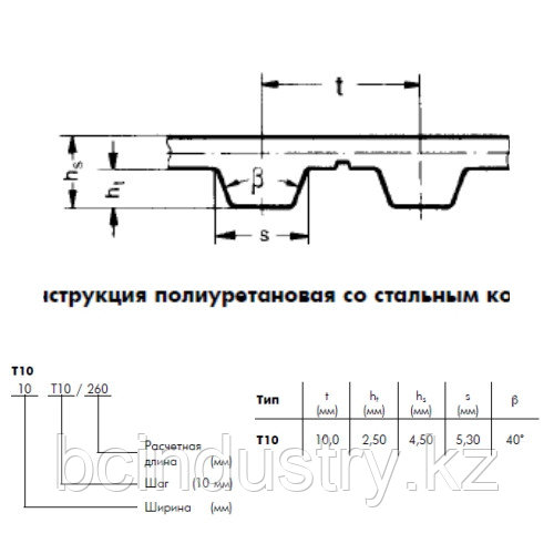 T10 1150  32 optibelt ALPHA TORQUE