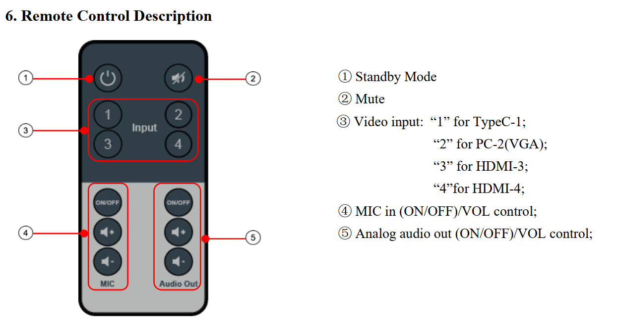 18 Гбит/с ИК/RS232/Ethernet 4k HDMI переключатель 4 входа 2 выхода - фото 5 - id-p81850272