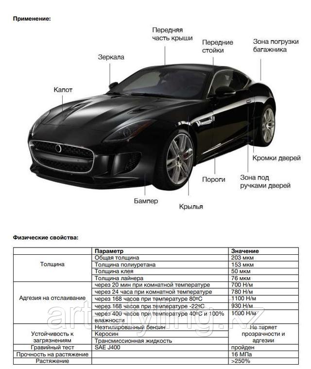 Полиуретановая пленка 3M Scotchgard Pro - купить в Алматы