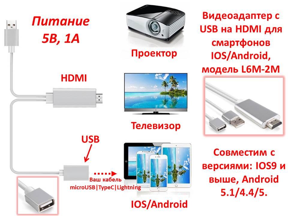 Видеоадаптер с USB на HDMI для смартфонов IOS/Android, модель L6M-2M - фото 1 - id-p81971344