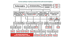 Схема выбора термоусаживаемой кабельной муфты