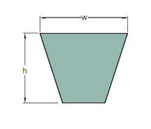 PHG SPZ2650  ремни SKF
