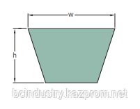 PHG A94   ремень SKF