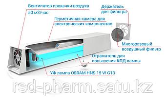 Бактерицидный рециркулятор воздуха SVT-SPC-Med-UV-Antibiotik, фото 2