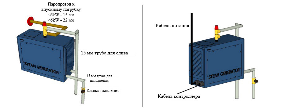 Парогенератор Ocean Pro 30 c автоматической промывкой для Хаммама (Мощность 3 кВт, объем 2-4 м3) - фото 10 - id-p82162982