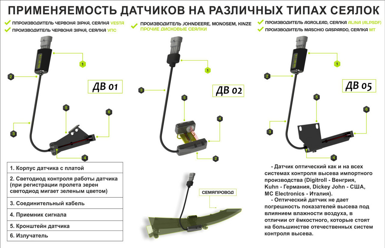 Система контроля высева RECORD 08-02-01 для дисковой сеялки Атрия (Ремсинтез) - фото 10 - id-p82179071