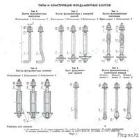 Болты фундаментные всех типов