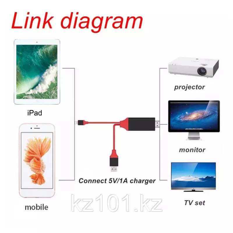 Кабель-адаптер MHL 2.0m Linghtning 8pin + AM в HDMI 2.0