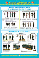 Плакаты по НВП