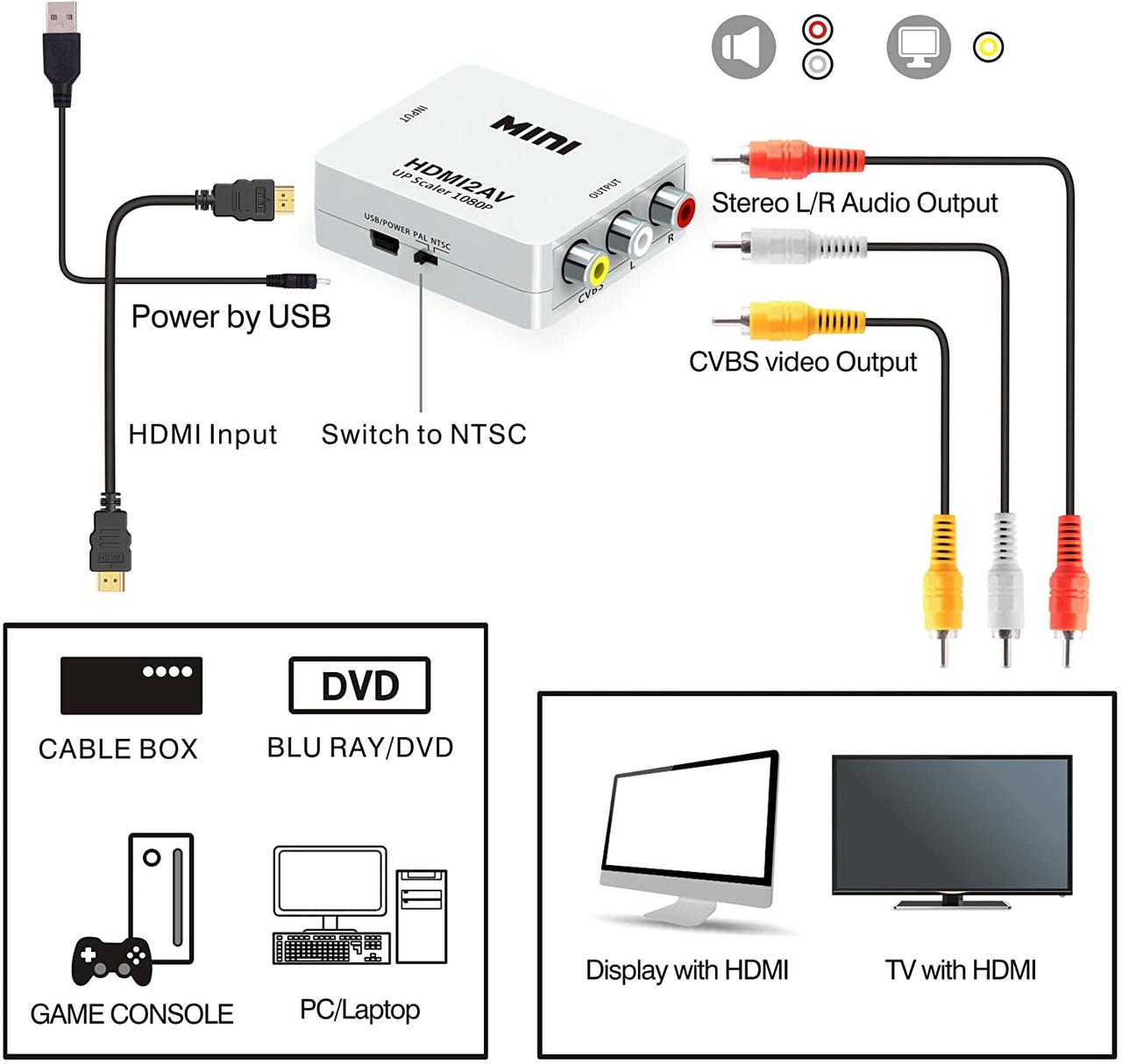 Конвертер (переходник) с HDMI на AV ("тюльпаны" RCA, со звуком)