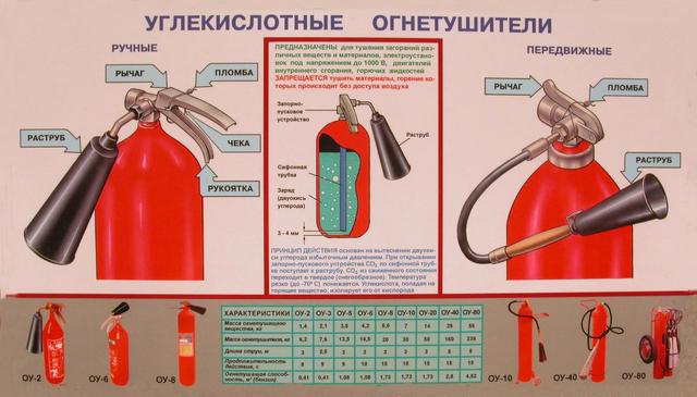 Плакат пожарной безопасности
